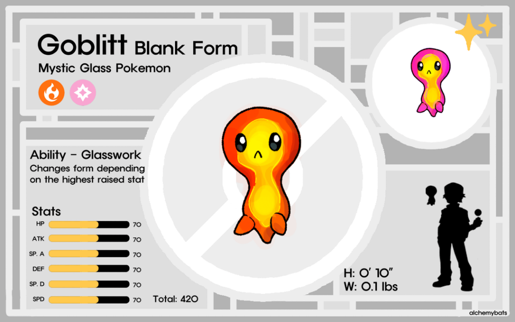 Another pokemon with an unused type - Fire/Fairy