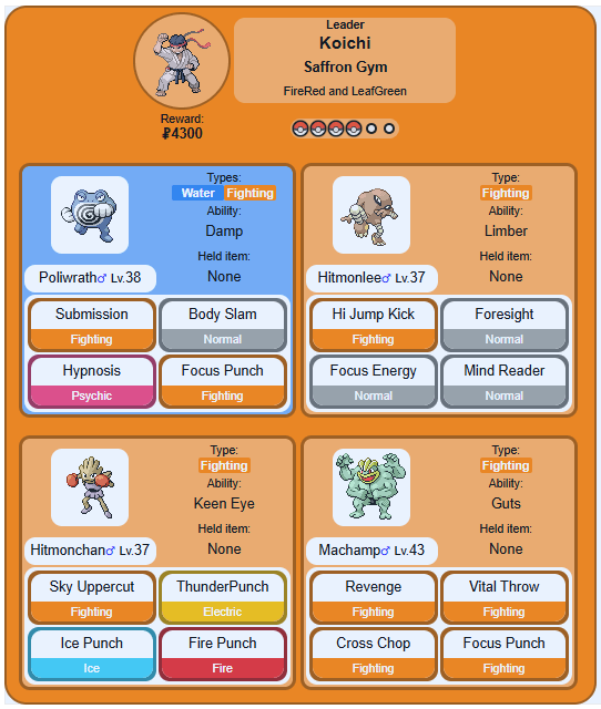 Designed a team for Koichi for when he was still the Saffron Gym Leader and Red fought him instead. Would Love feedback!