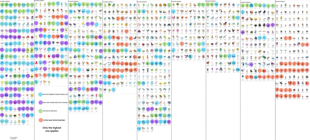 Pokemon with and without new forms (OC)