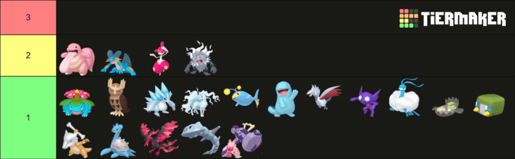 With the 2025 Pokémon World Championships finished, these are all the mons that have won Worlds in the Masters division and how many times.