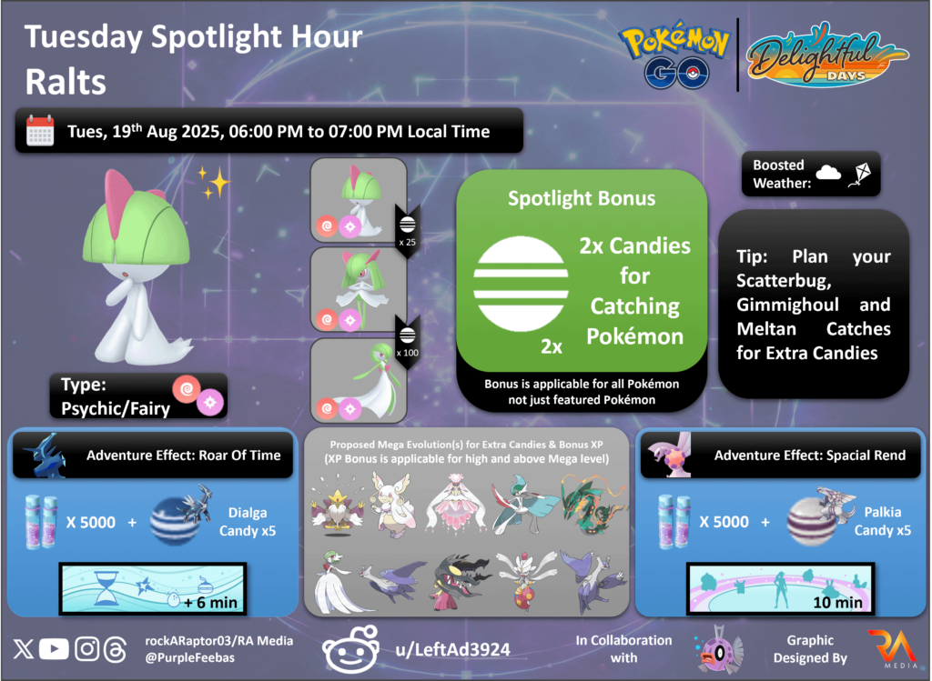 Tuesday Spotlight Hour: Ralts - Pokémon GO - 19th August 2025