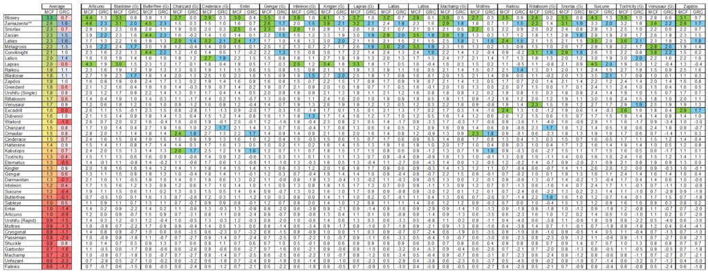 Ranking All Current Max Battle Tanks