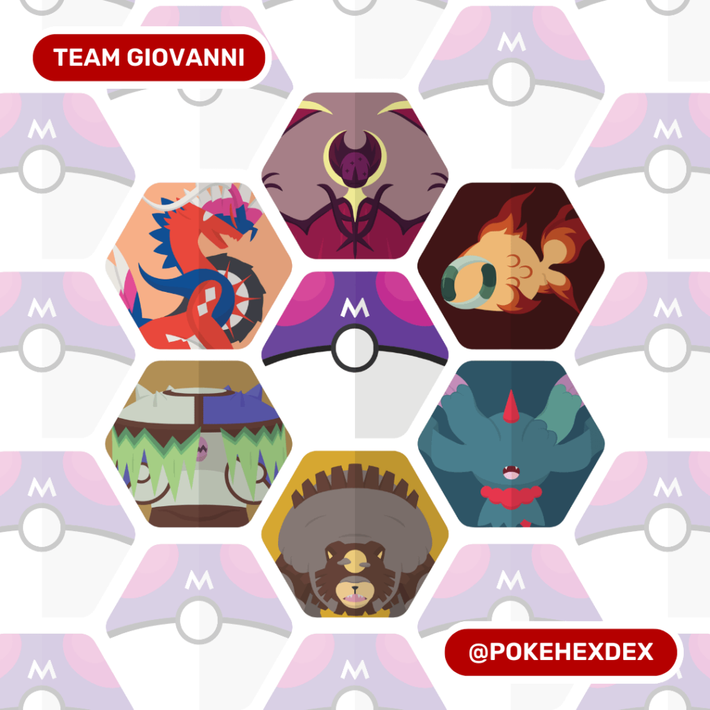 Congratulations to this year's Pokémon World Champions! (OC)
