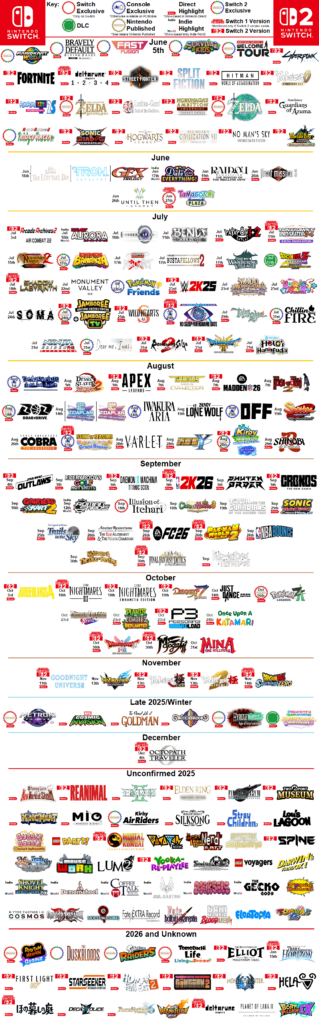 Nintendo Switch and Switch 2's Lineup Since June 5th Launch (Updated After July 31st Partner Showcase Direct)
