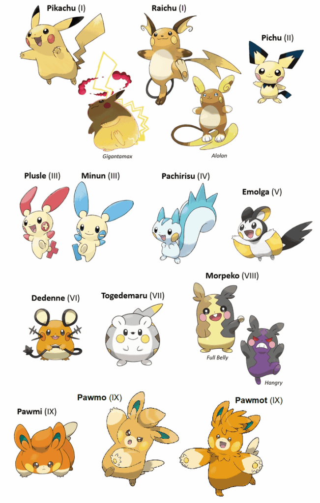 What should the next electric rodent be like? Personally, I'd like one with the Electric/Water typing.
