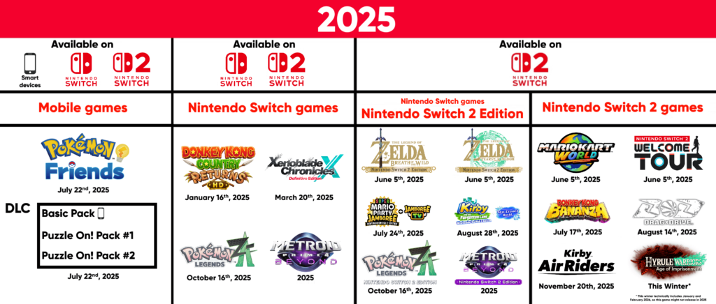 Nintendo 2025 graphic update