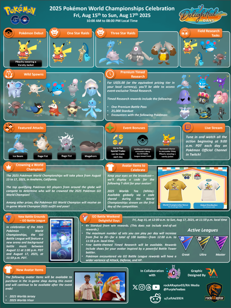 2025 Pokémon World Championships Celebration - Pokémon GO