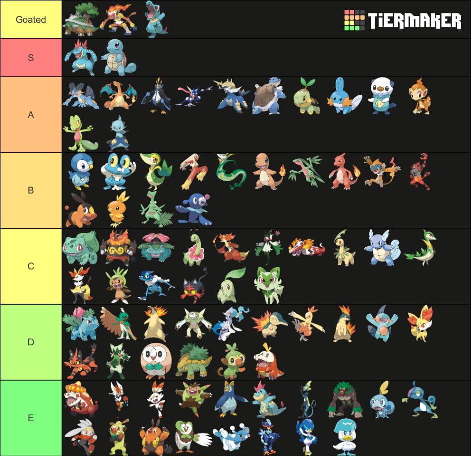 Hope this clears things up