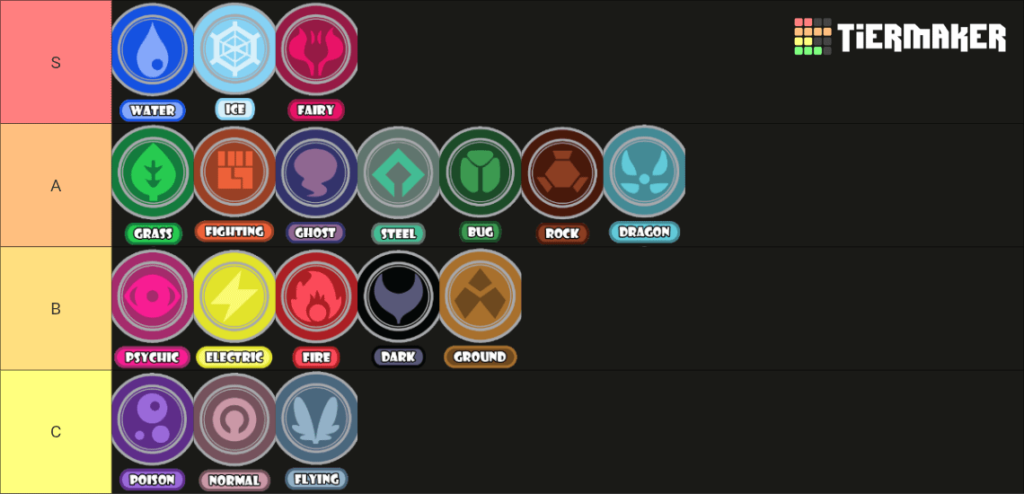 I Ranked Every Type Based On How Much I Like Them