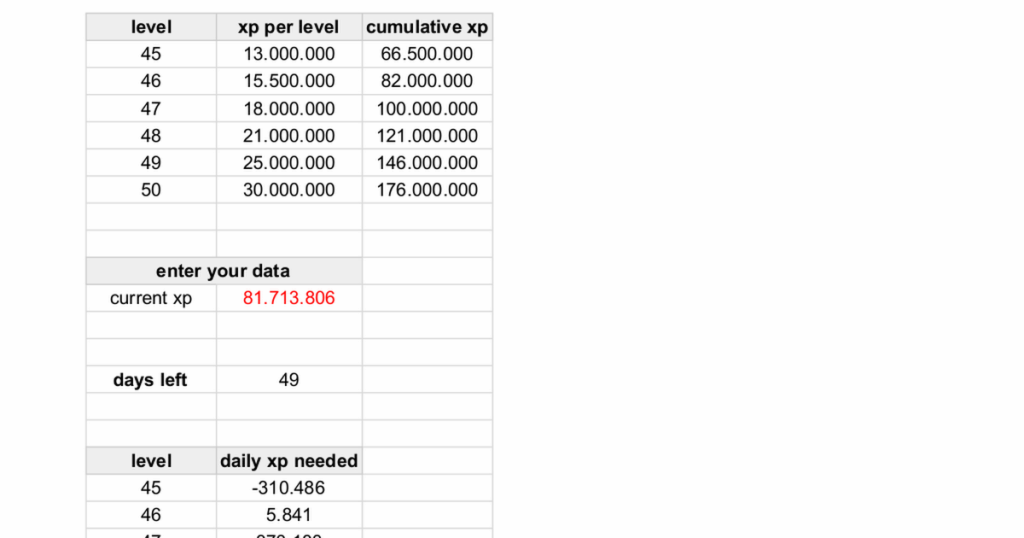 Google Sheet for calculating daily xp needed to reach level 50 before october 15