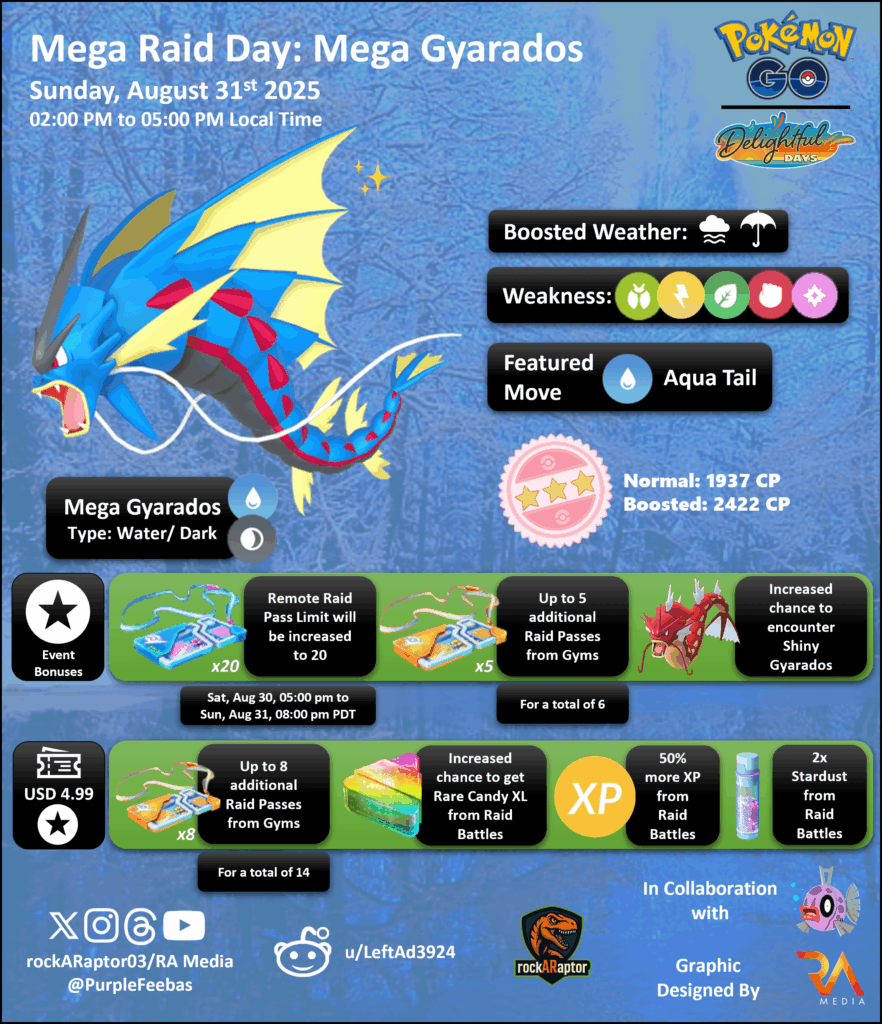 Mega Raid Day: Mega Gyarados - Pokémon GO