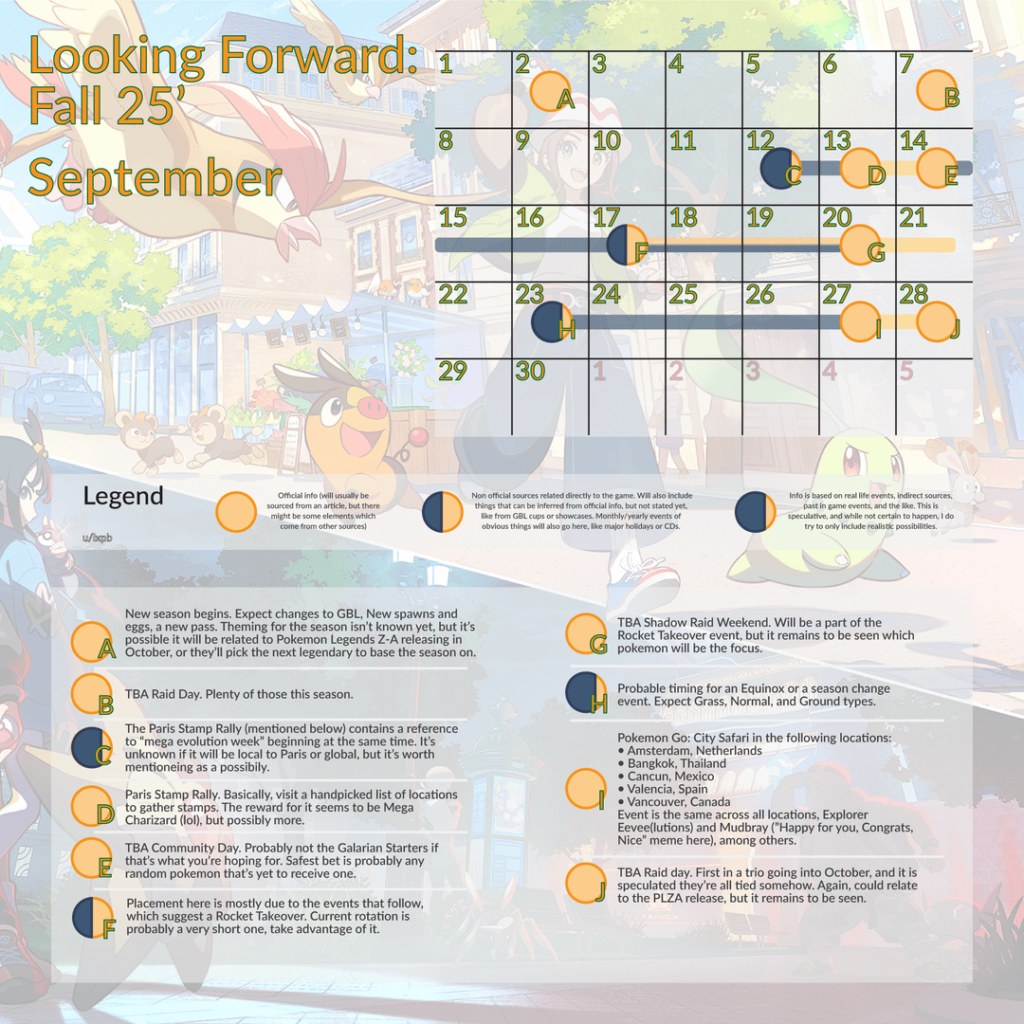 Looking Forward: Fall 25'