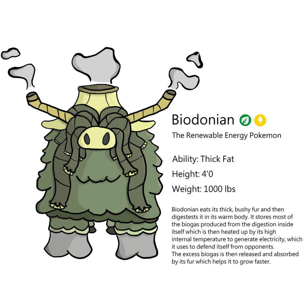 Ive been watching alot of truegreen7 recently and got inspired to pick up my dusty old drawing tablet and create my own fakemon, its my first fakemon so i wasnt sure how to pose it so i just decided to make it front facing lol, its a highland cow based off of renewable energy