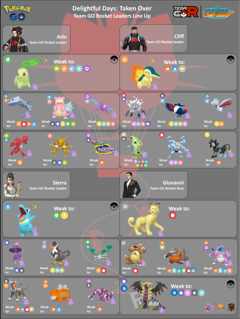 Delightful Days: Taken Over - Team GO Rocket Leaders and Giovanni Line Up - Pokémon GO