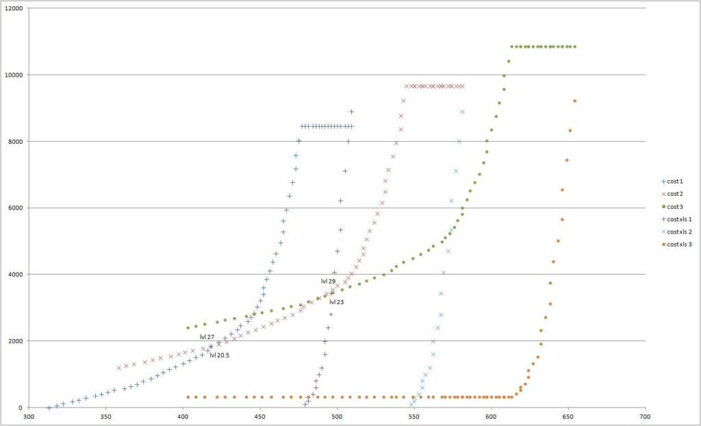 an analysis of eternatus max move vs level-up candy-spending efficiency for optimal max phase damage output with limited resources