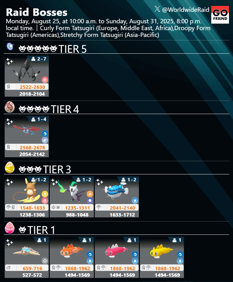 Sunkissed Shores Raid Bosses｜Monday, August 25, at 10:00 a.m. to Sunday, August 31, 2025, at 8:00 p.m. local time.(TIER5: Necrozma / TIER4: Mega Salamence / TIER3: Alolan Raichu,Alolan Marowak,Dondozo / TIER1: Slakoth wearing a visor,Tatsugiri(Curly Form/Droopy Form/Stretchy Form))
