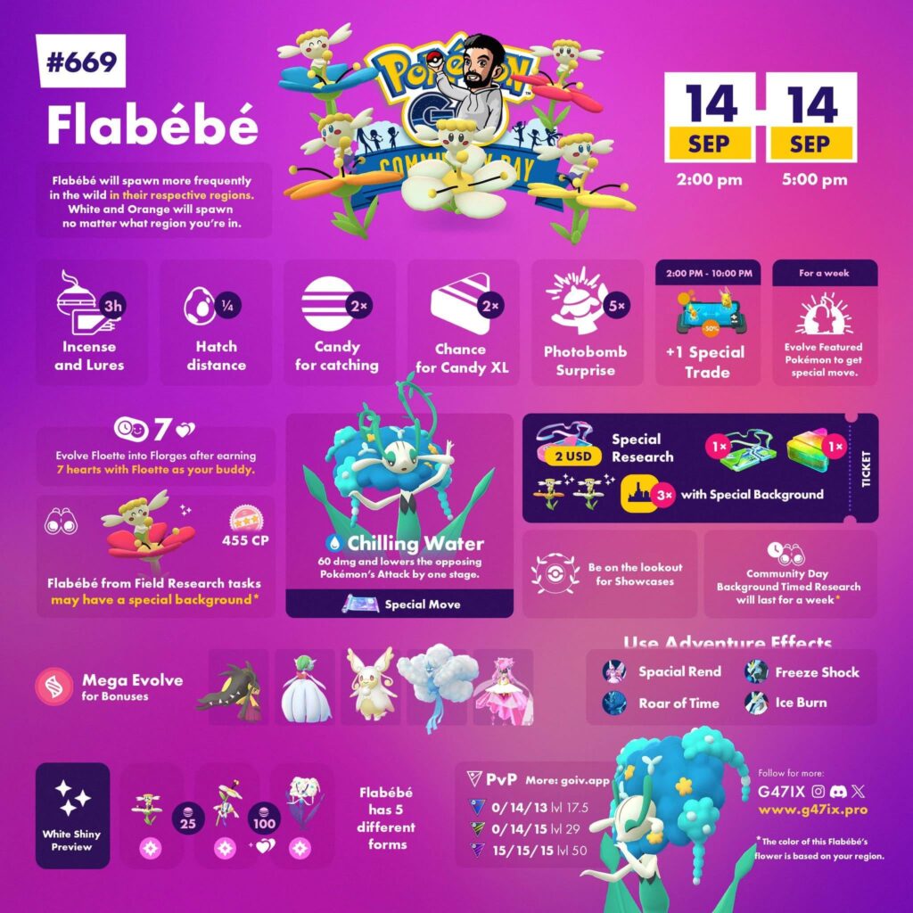 Flabébé Community Day
