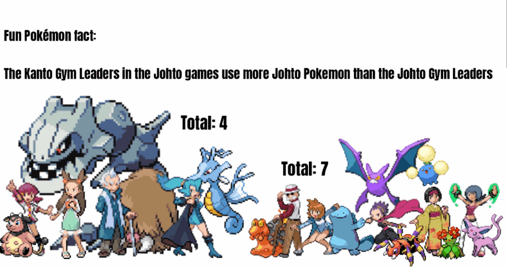 The usual Johto stuff