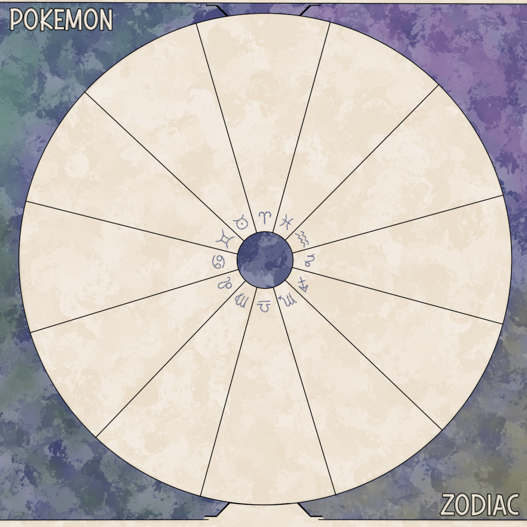 Pokemon Zodiac: You choose, I draw. Which pokemon fits the most for Aries?