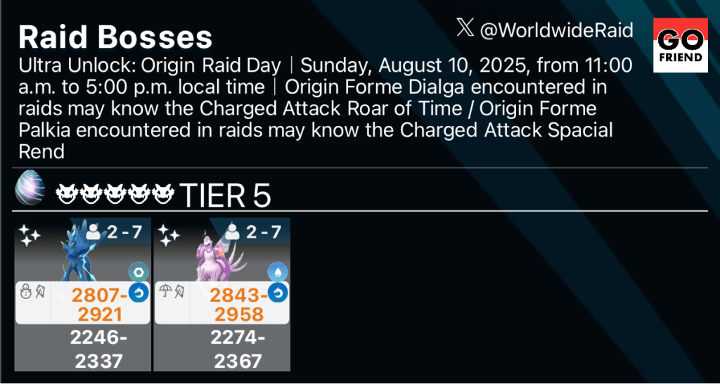 Ultra Unlock: Origin Raid Day｜Sunday, August 10, 2025, from 11:00 a.m. to 5:00 p.m. local time｜Origin Forme Dialga encountered in raids may know the Charged Attack Roar of Time / Origin Forme Palkia encountered in raids may know the Charged Attack Spacial Rend｜30 minute duration