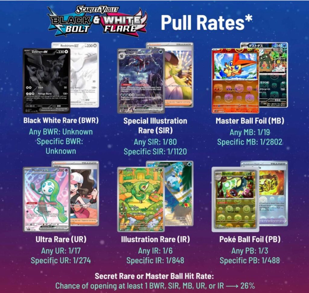 How would you say the pull rates of black bolt and white flare are?