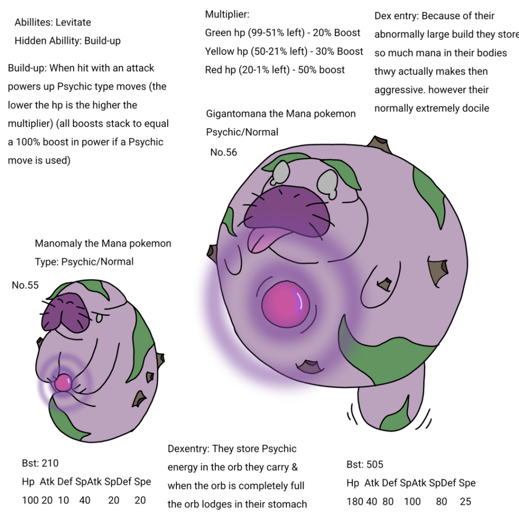 Manatees, Stingrays & Whalesharks new pokemon of the Cavain Region