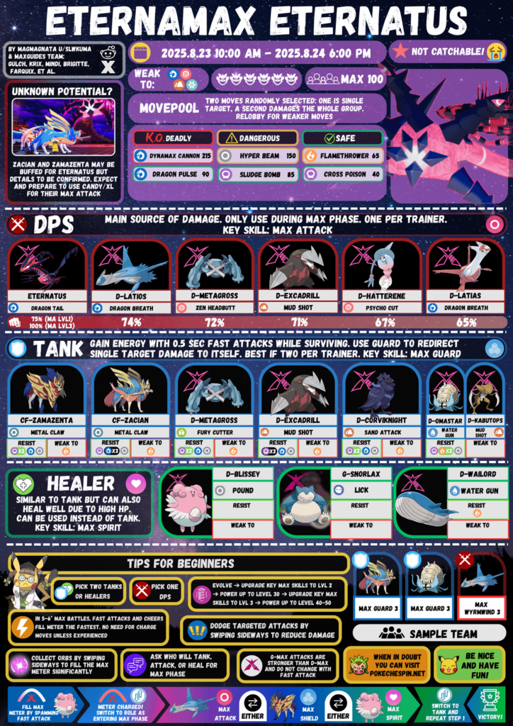Eternamax Eternatus- Counter Guide Infographic