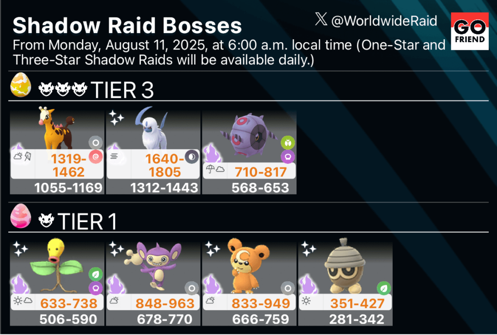 Delightful Days: Taken Over Shadow Raids - From Monday, August 11, 2025, at 6:00 a.m. local time(TIER3: Shadow Girafarig,Shadow Absol,Shadow Whirlipede / TIER1: Shadow Bellsprout,Shadow Aipom,Shadow Teddiursa,Shadow Seedot)
