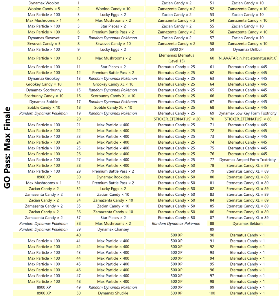 GO Pass: Max Finale rewards list