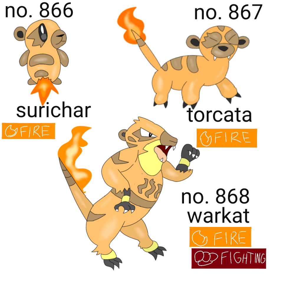 My Starters For My New Region Based On Africa and Its Island Madagascar.