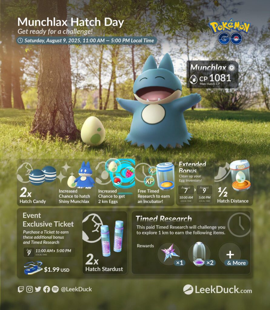 Munchlax Hatch Day (Reposted with correct time)(LeekDuck)