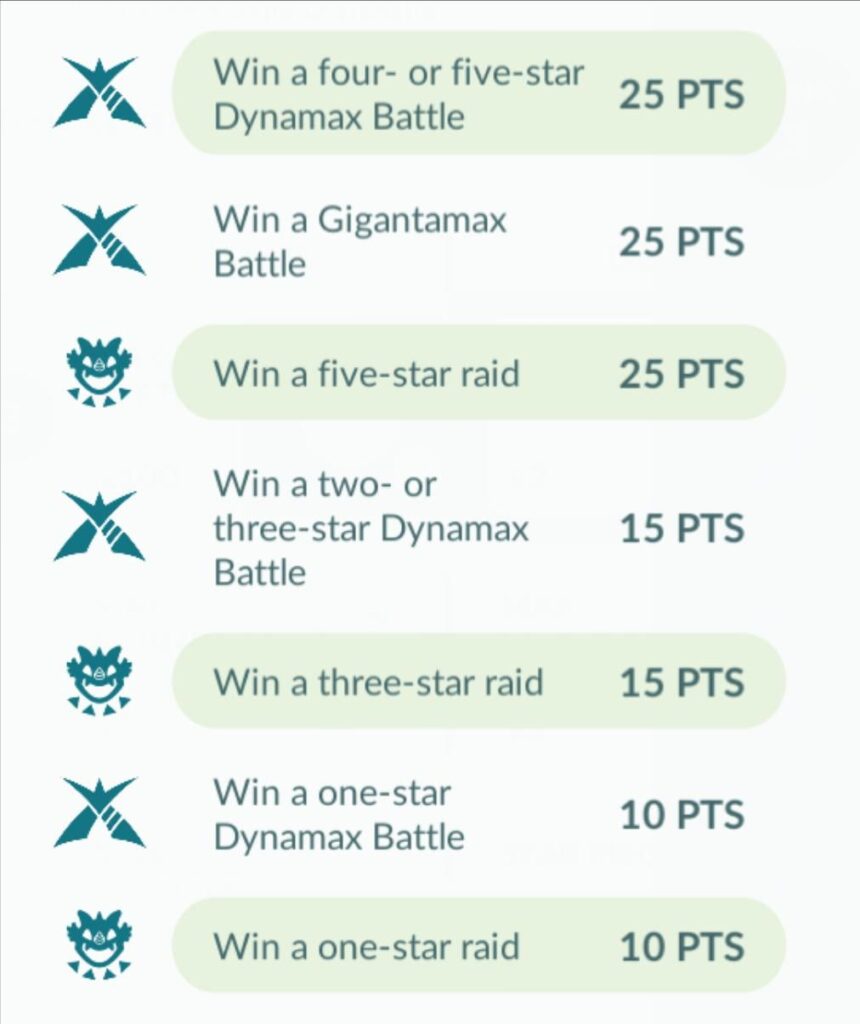 Is this a joke? Only Raids and Max Battles give you points? And they say you can get Eternatus "FOR FREE" 🤡