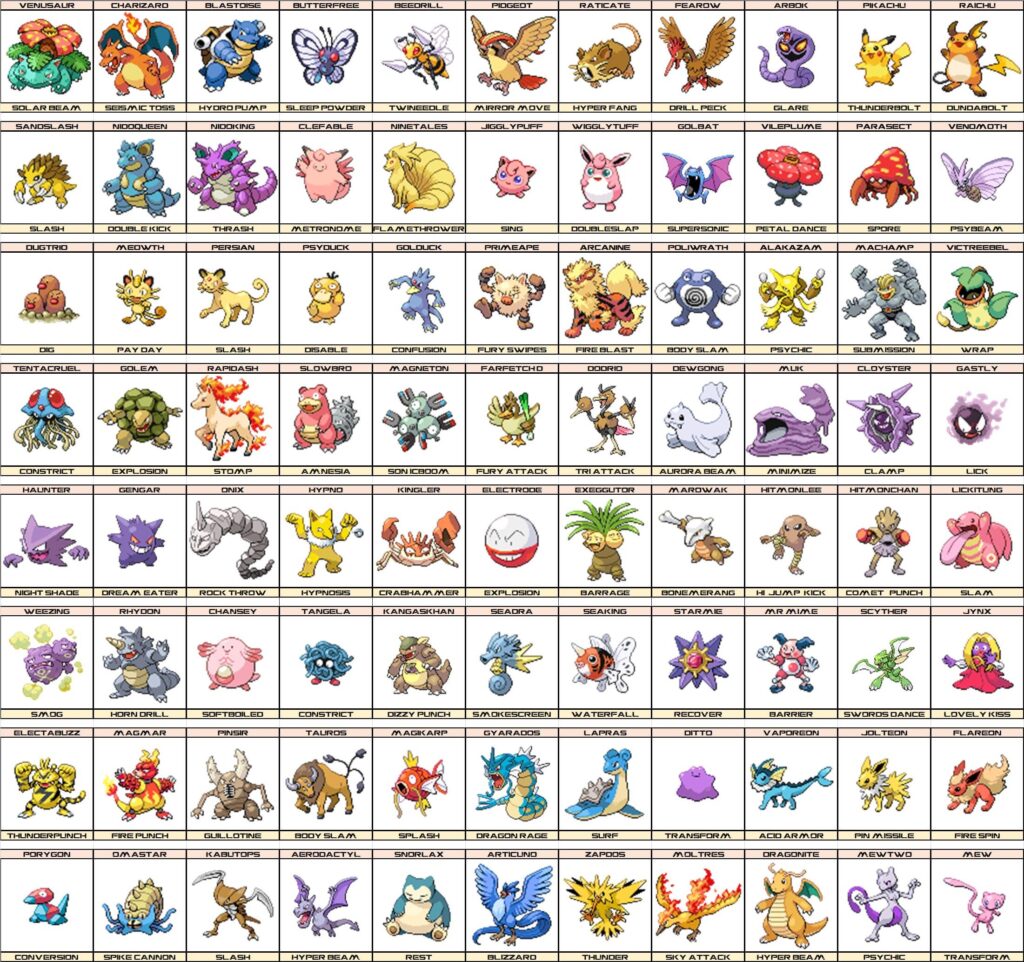 Gen 1 Pokemon & signature moves through my (back then) 9 year old eyes.