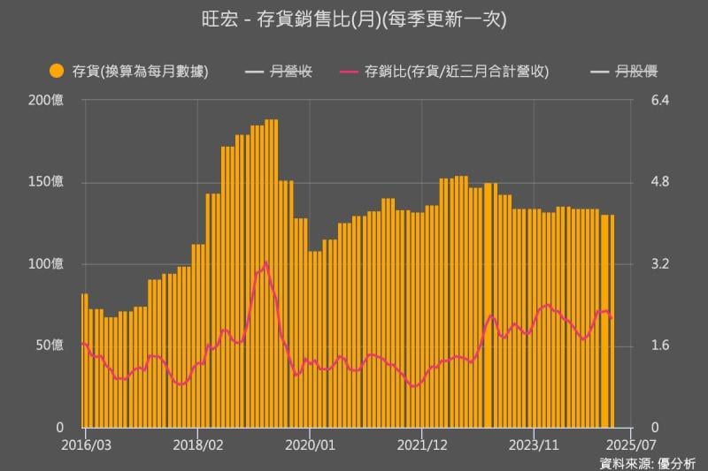 What Macronix report means for Nintendo Switch 1 and Switch 2.