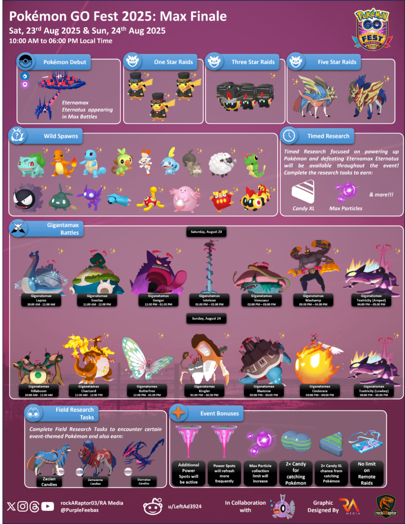 Pokémon GO Fest 2025: Max Finale - Pokémon GO