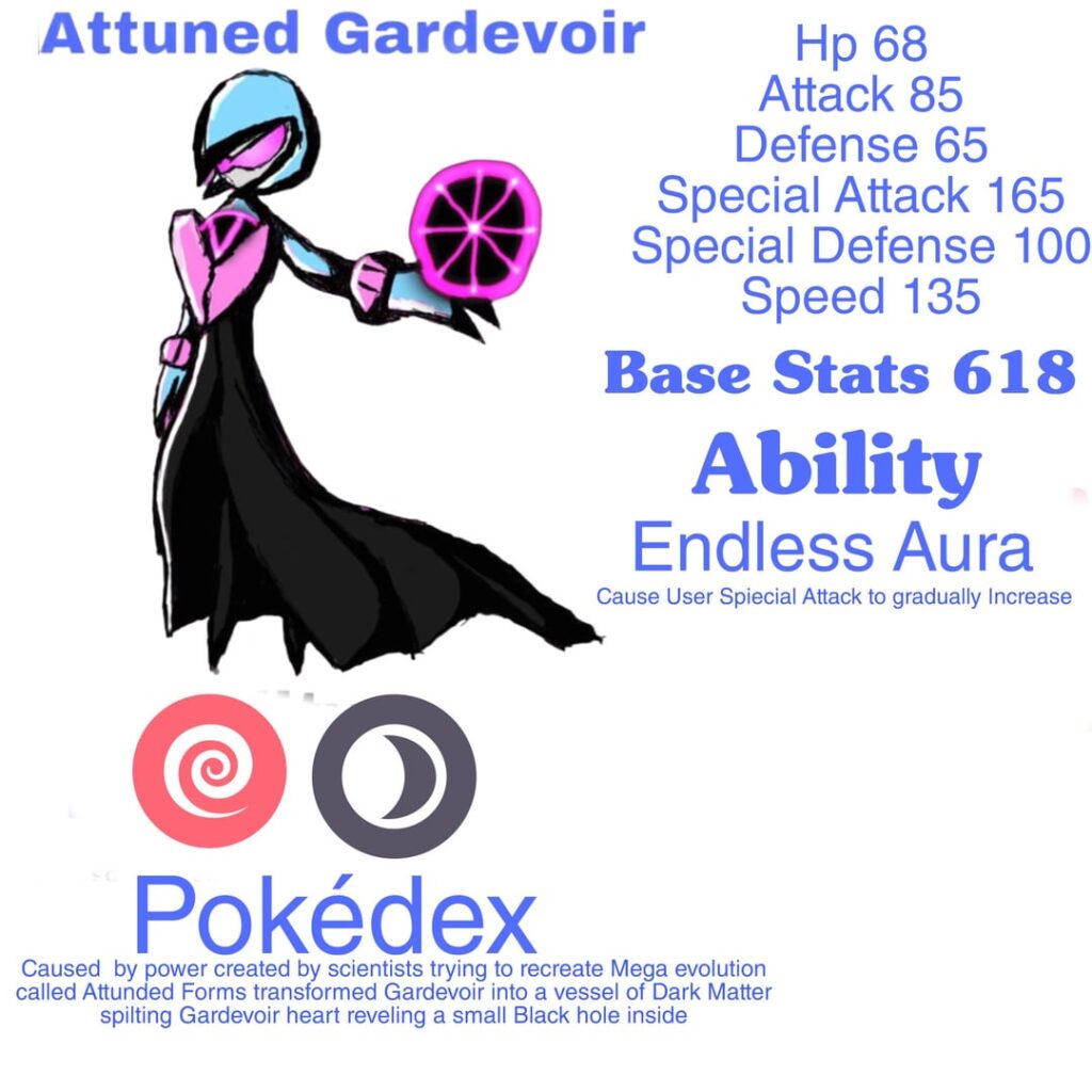 Here are some New Gimmick Forms me and Emeraldiotut made for the Cailmurtan Region