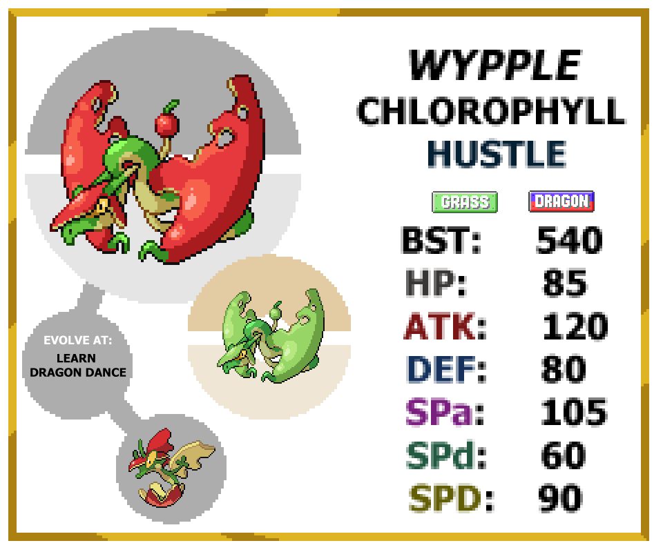 Some Evolutions for Pokemon that needs them