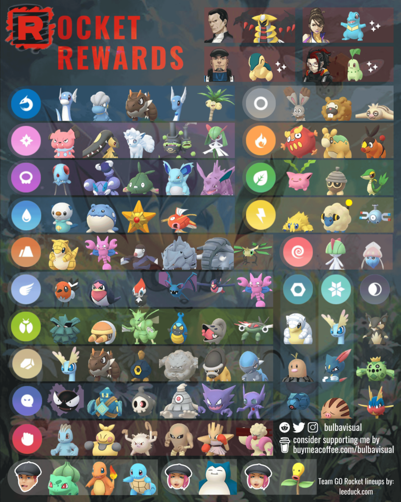 Team GO Rocket Rewards