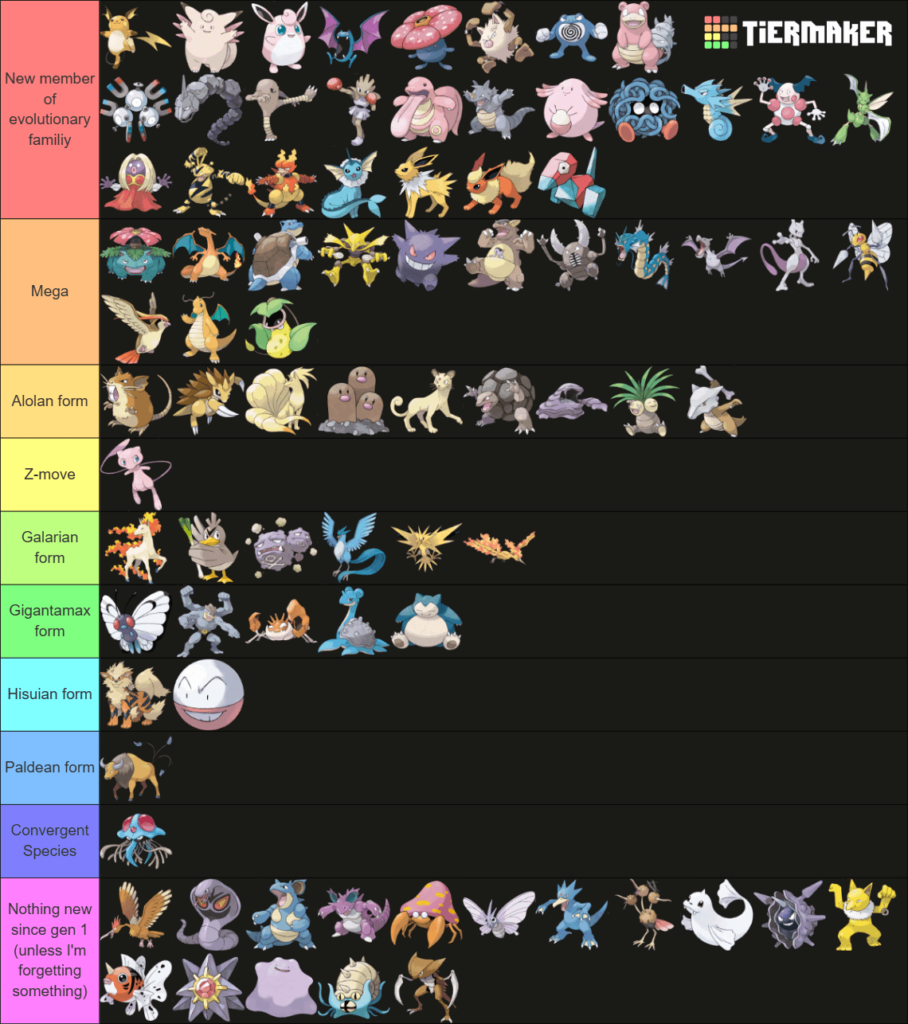 The pool of gen 1 evolution lines that didn't get something new since gen 1 keeps shrinking