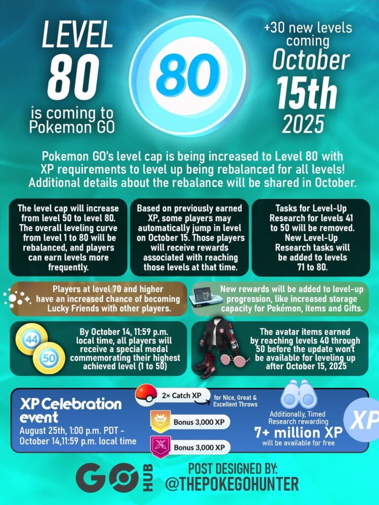 Level 80 is coming to Pokémon GO!