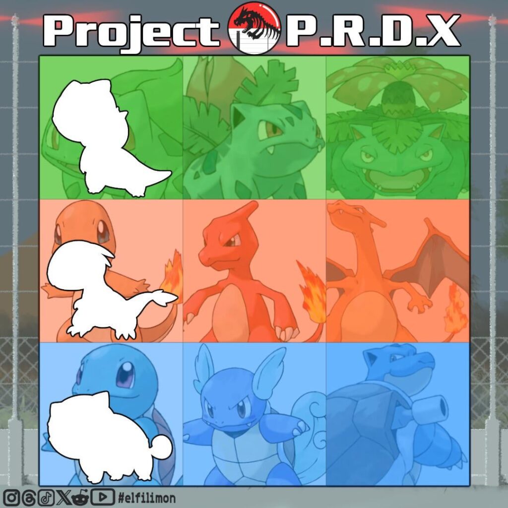 Getting ready for my net project