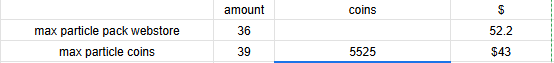 Buying max particles