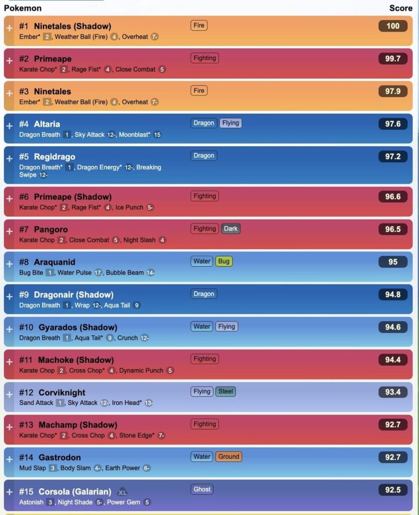 Simulating New Season's Meta using PvPoke's Latest "Custom Gamemaster" Feature