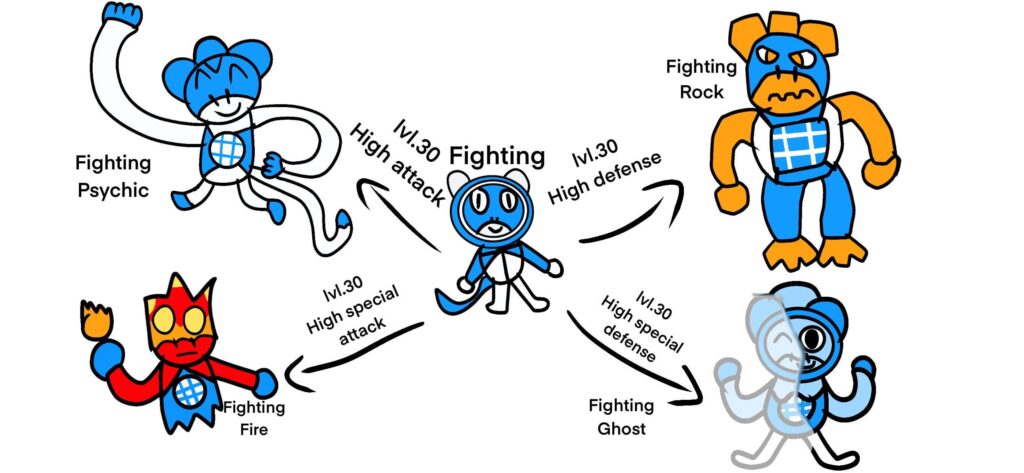 Fantastic 4 as pokemon