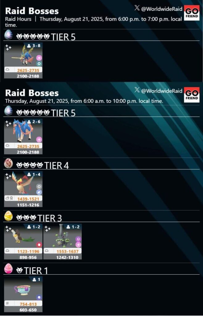 Dark Skies | Thursday Raid Hours(Thursday, August 21, 2025, from 6:00 p.m. to 7:00 p.m. local time. / TIER5: Crowned Sword Zacian / Please note: Only Zacian (Hero of Many Battles) will be appearing in Five-Star Raids on Thursday.)