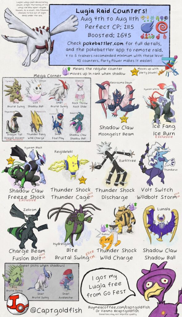 Lugia and Mega Ampharos raid guides. Info from pokebattler.com