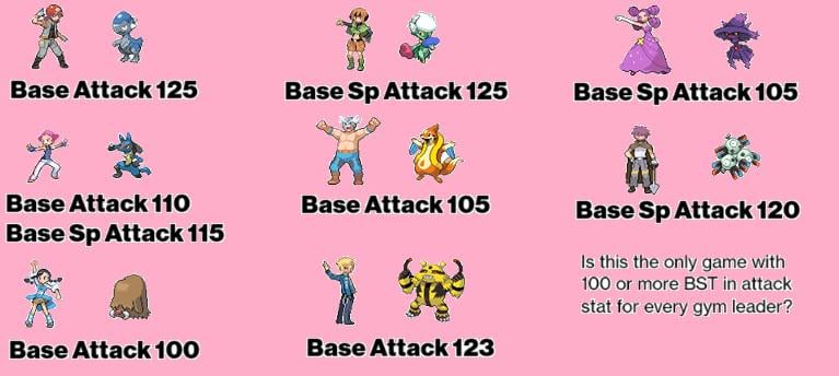Platinum Gym Leaders