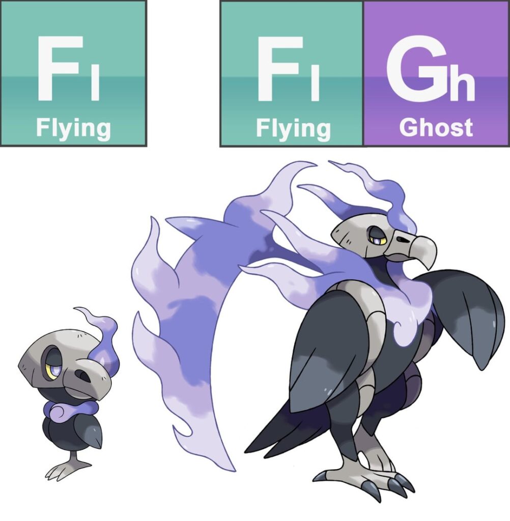 4th Batch of Pokémon for my Pacific Northwest region