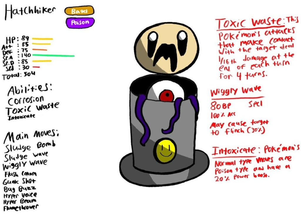 More Fakemon from the Querho Region.