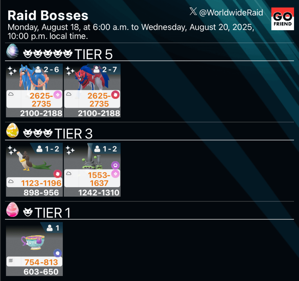 Dark Skies (Raid Bosses: Monday to Wednesday)｜Monday, August 18, at 6:00 a.m. to Wednesday, August 20, 2025, 10:00 p.m. local time.(TIER5: Zacian (Hero of Many Battles),Zamazenta(Hero of Many Battles) / TIER3: Galarian Farfetch’d,Galarian Weezing / TIER1: Sinistea)